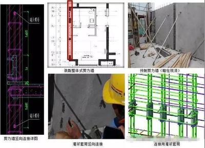 装配式建筑部品及建筑成本控制焦点